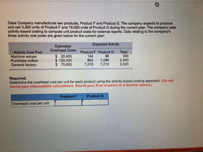 Units O 8,820 Units O 915 Units