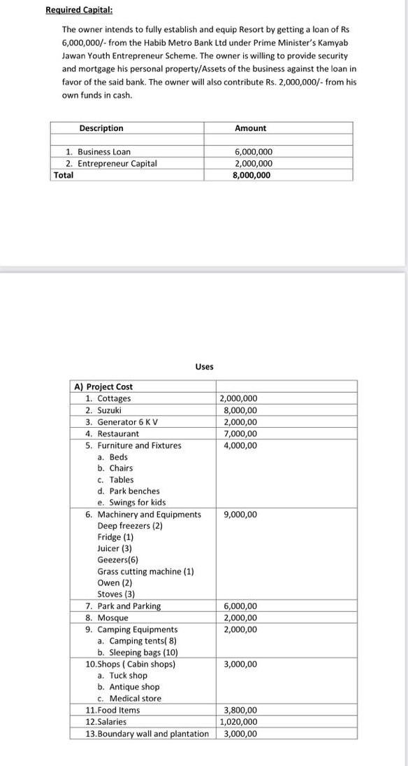 Depreciation 2,000,000 800,000 200,000 500,000 90,500 160,000 20,000 50,000 900,000 180,000 Cottages