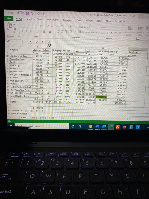  using the formula, compute the monthly overhead coast for each sold