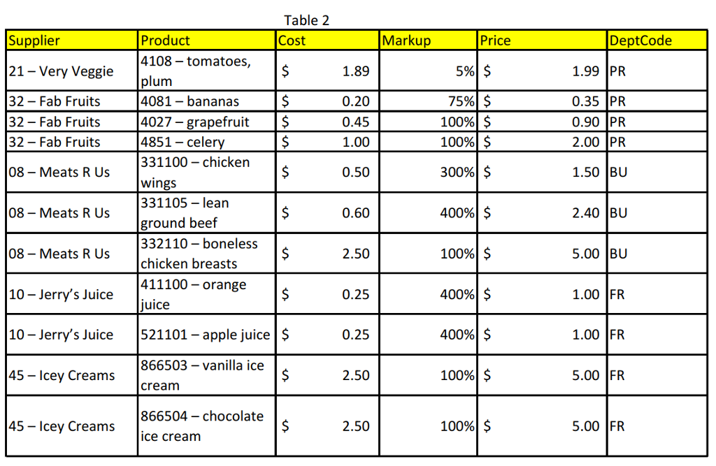 Hello again. This is another table that I would like to see