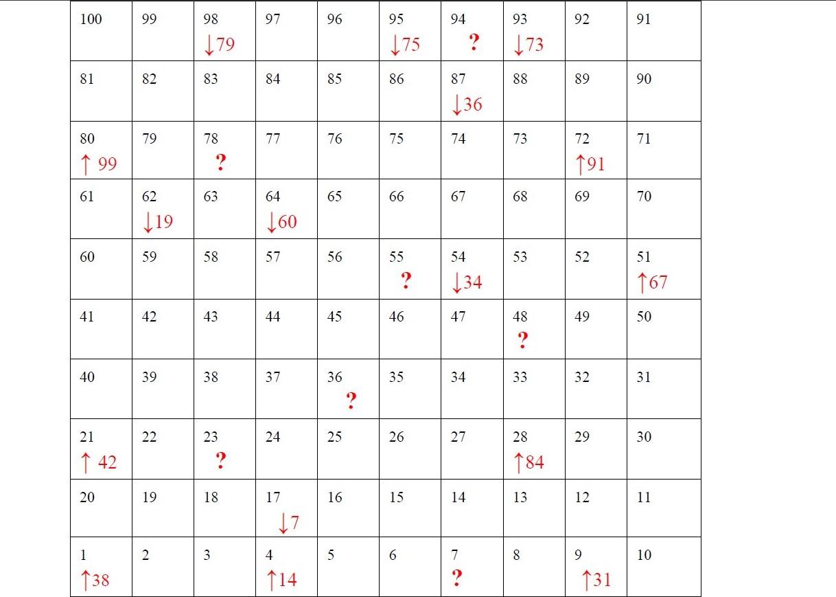 from the start (Bottom Square) to the finish (Top Square). 100 99