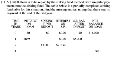 Explain your answer (1) A $14,000 lean is to be repaid by