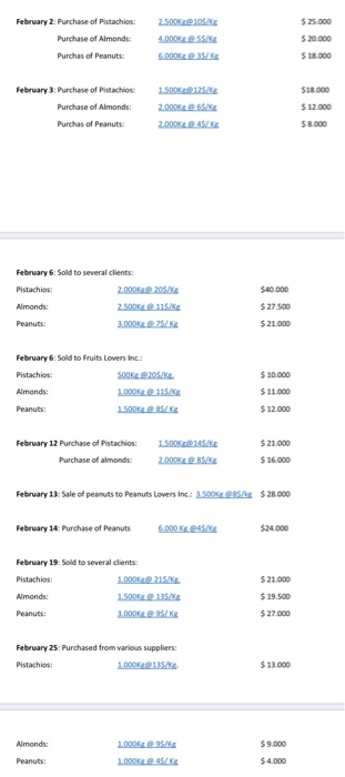  BUSINESS CASE (100 points) Jim has recently opened a dry fruits