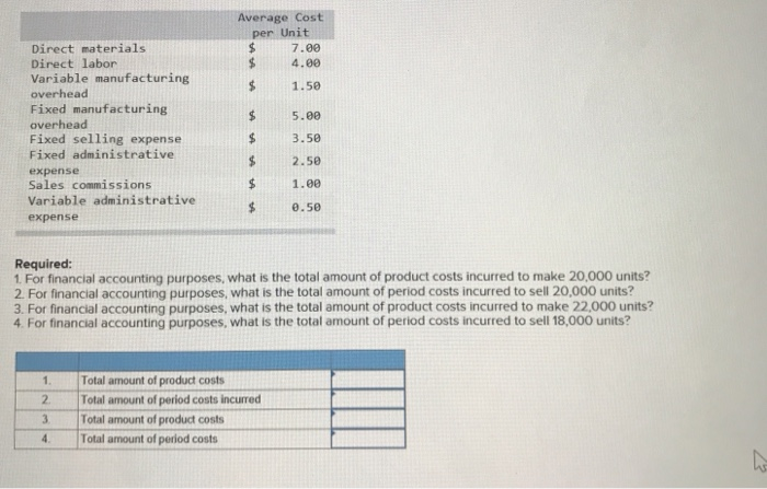  Average Cost per Unit $7.00 4.00 Direct materials Direct labor Variable