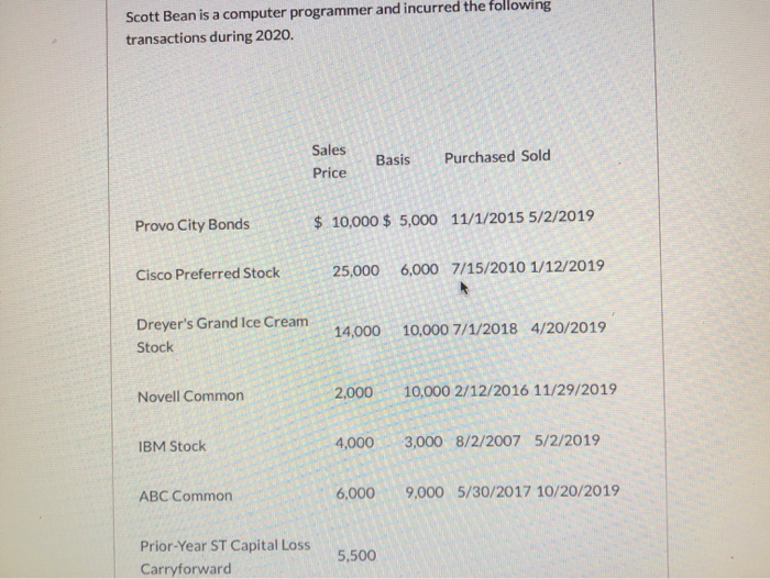  Scott Bean is a computer programmer and incurred the following transactions