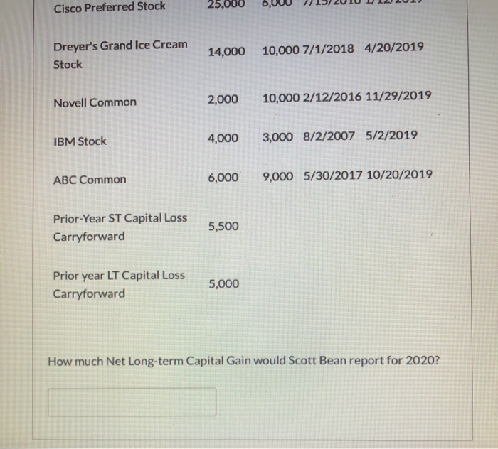 during 2020. Sales Price Basis Purchased Sold Provo City Bonds $ 10,000