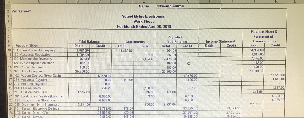 a income statement, balance sheet and statement of changes in owners equity.