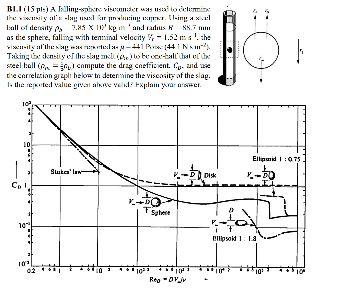  B1.1(15 pts) A falling-sphere viscometer was used to determine the viscosity