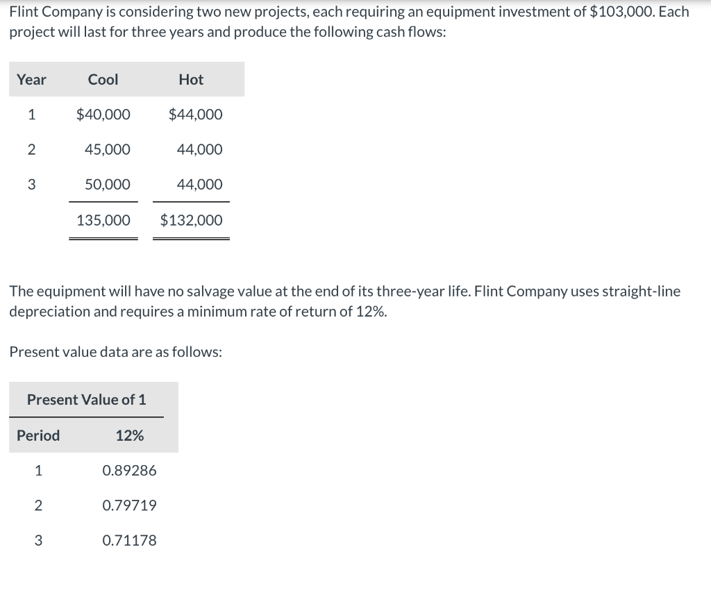 Flint Company is considering two new projects, each requiring an equipment