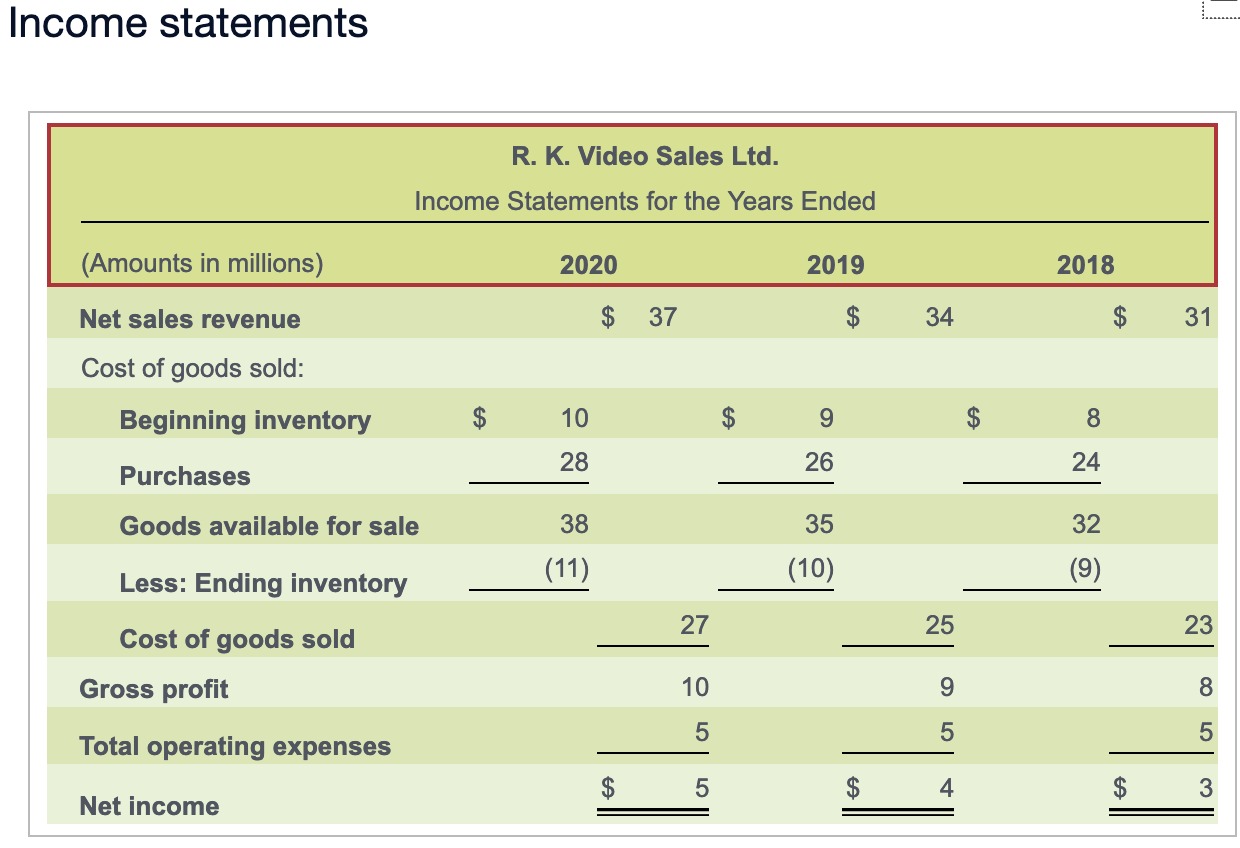 Please do all work in proper format. Thank you Income statements