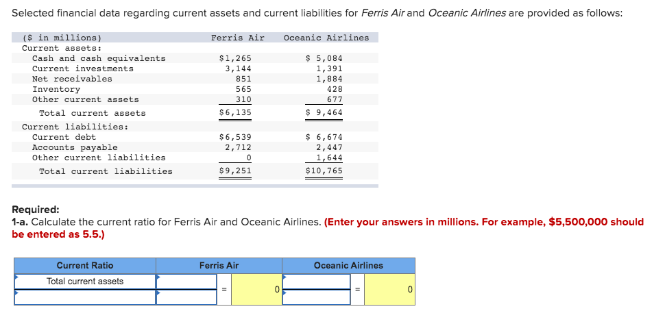  Selected financial data regarding current assets and current liabilities for Ferris