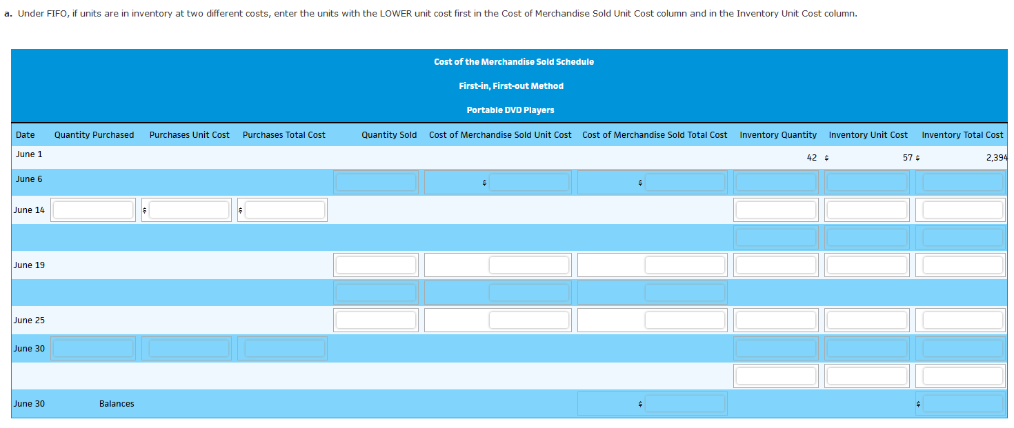 Perpetual Inventory Using FIFO Beginning inventory, purchases, and sales data for portable