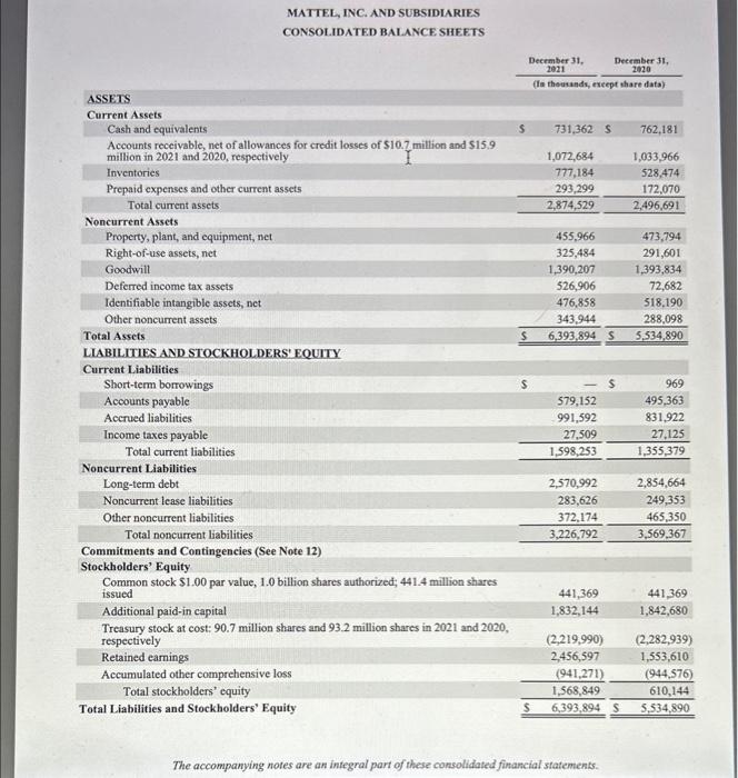 What does the company report for the following accounts for the most