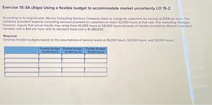  Exercise 15-3A (Algo) Using a flexible budget to accommodate market uncertainty