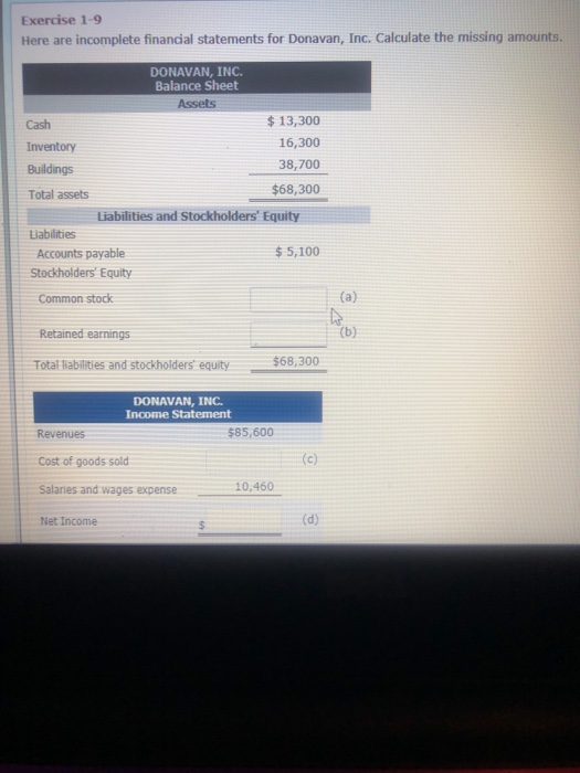  Exercise 1-9 Here are incomplete financial statements for Donavan, Inc. Calculate