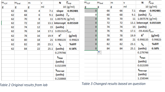  Sslope - error for slop Sintercpet = error for intercept Pexp