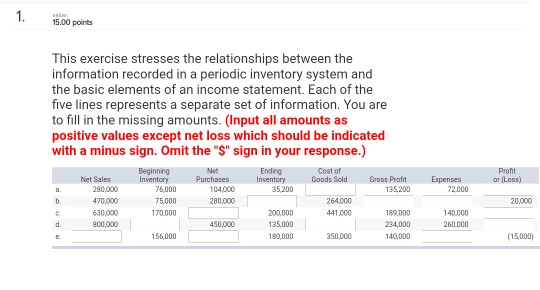 15.00 points This exercise stresses the relationships between the information recorded
