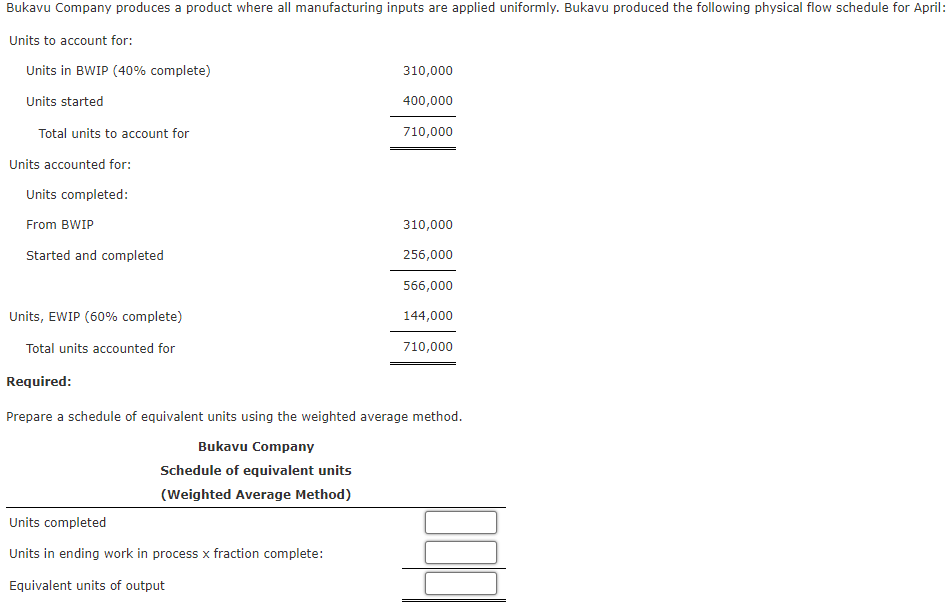 Prepare a schedule of equivalent units using the weighted average method