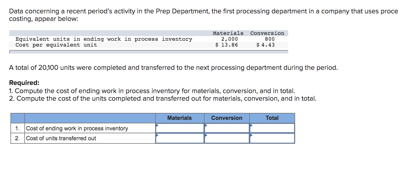  Data concerning a recent period's activity in the Prep Department, the