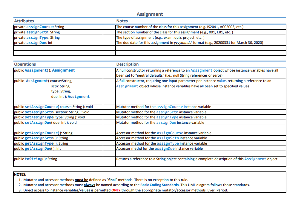 standards will result in a grade of zero (O) for the lab