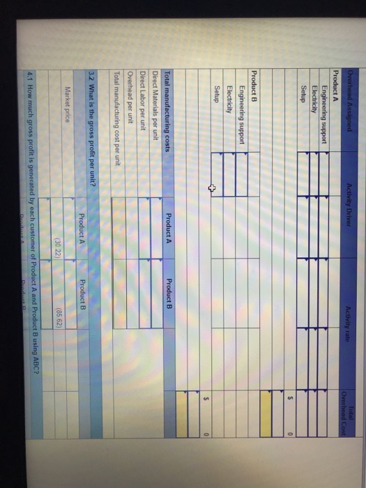 Direct labor hours Machine hours 0.6 DLH per unit 1.5 DLH per