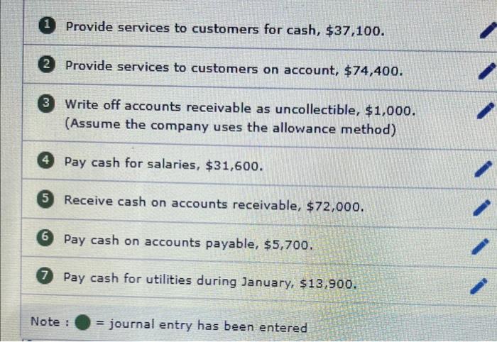 the general ledger of 3D Family Fireworks includes the following account balances: