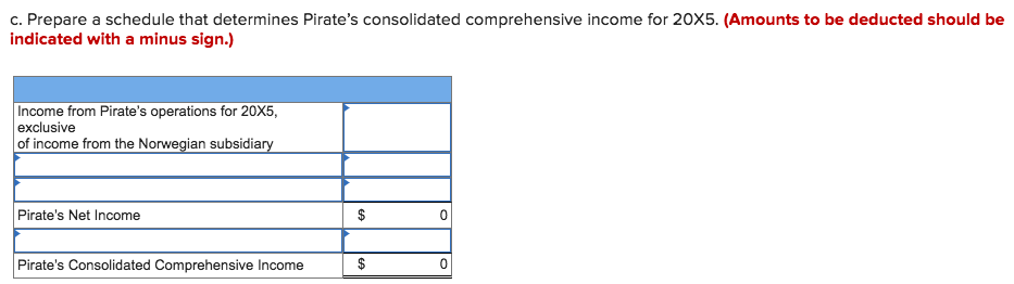 January 1, 20X5, the book and fair values of the Norwegian subsidiary's