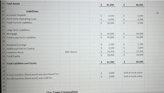 Balance Sheet and Income Statement, complete the Statement of Cash Flows 2