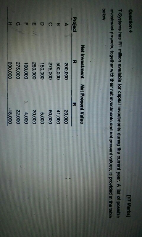 T-Systems Question 4 [17 Marka] T-Systems has R1 millon avalable for capital