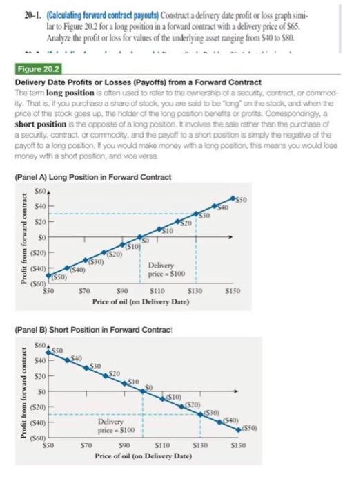  20-1. (Calculating forward contract payouts) Construct a delivery date profit or