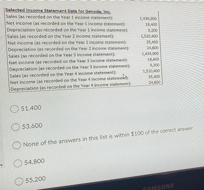 Flow from Operating Activities for Genoda Inc. in Year 4? Genoda, Inc.