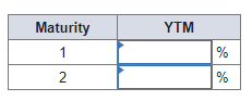 zero-coupon bond? (Round your answer to 1 decimal place.) b-1. Under the