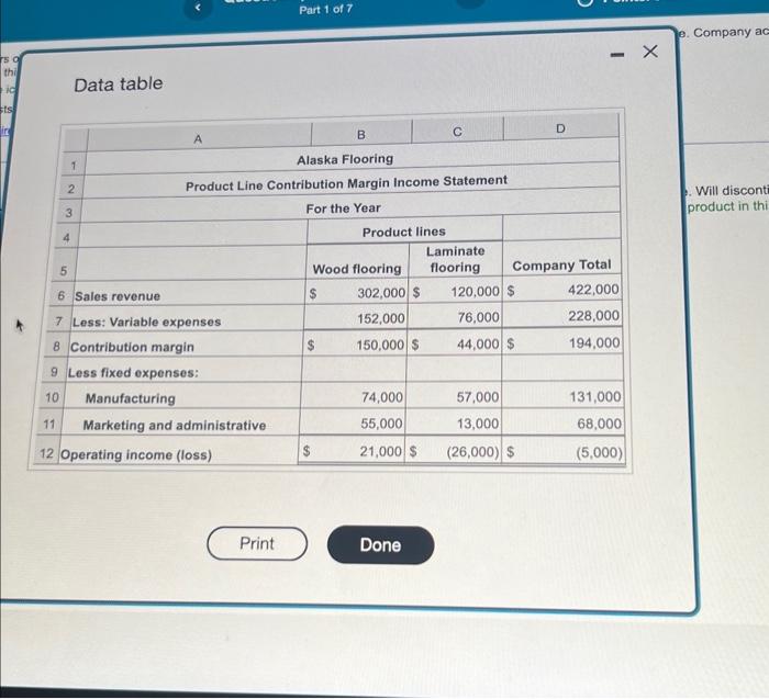 Alaska Flooring should discontinue the laminate flooring product line. Will discontinuing laminate