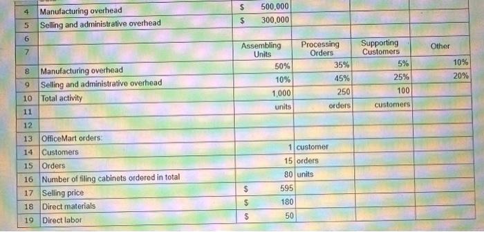  What is the customer margin under activity-based costing when the number