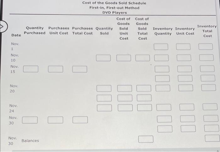  Perpetual Inventory Using FIFO Beginning inventory, purchases, and sales data for