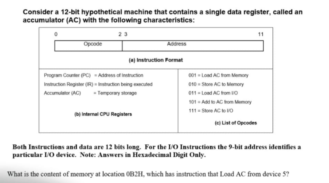  Consider a 12-bit hypothetical machine that contains a single data register,