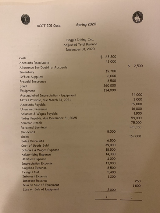 Please do the following for data given below: 1. Income Statement 2.