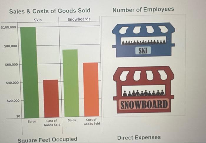 income statements LOP2,P3 Burton Conipony requests assistance allocaling costs and determining the