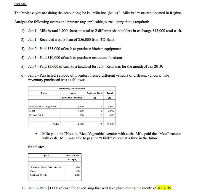 the following: 1) Analyze the events provided below and prepare the applicable
