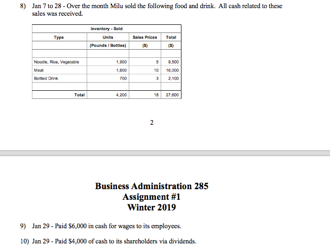 journal entries using the template provided on UofR Courses. 2) Create financial
