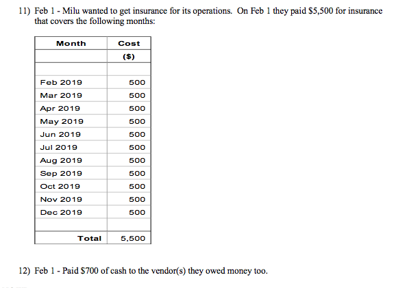 statements for period ending Feb 1, 2019: Using the journal entries create