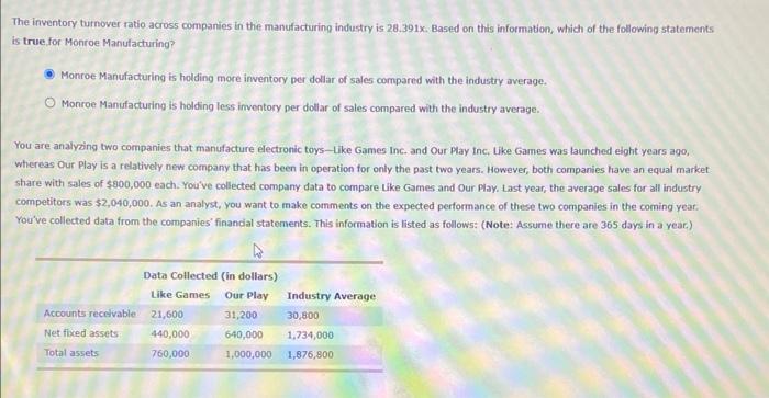 of sales bied up in receivables, which is much than the industry