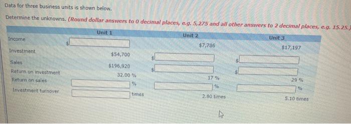  Data for three business units is shown below. Determine the unknowns.