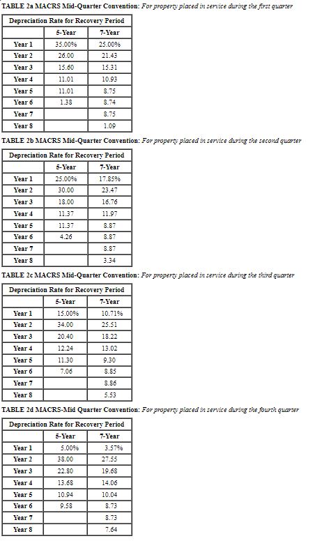times but every value I input is incorrect. Please show work, if