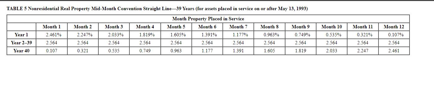 \begin{tabular}{|c|c|c|c|c|c|c|} \hline \multicolumn{7}{|c|}{ Depreciation Rate for Recovery Period } \\ \hline &