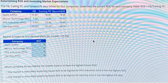  Determining ROE and Assessing Market Expectations The PB, trailing PE, and