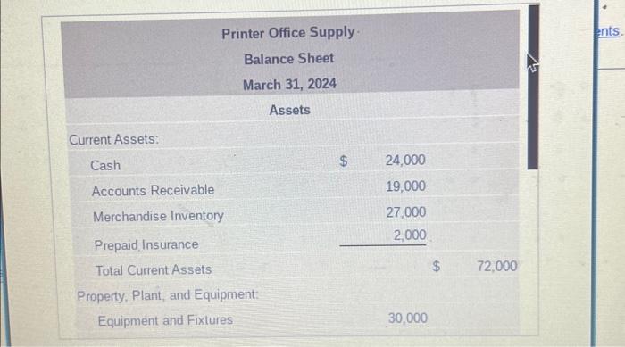 view the balance sheet.) (.) (Click the icon to vies Read the