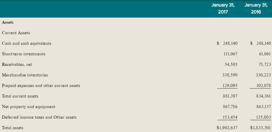 4.1 and Urban Outfitterss financial statement starting on page 117, calculate the