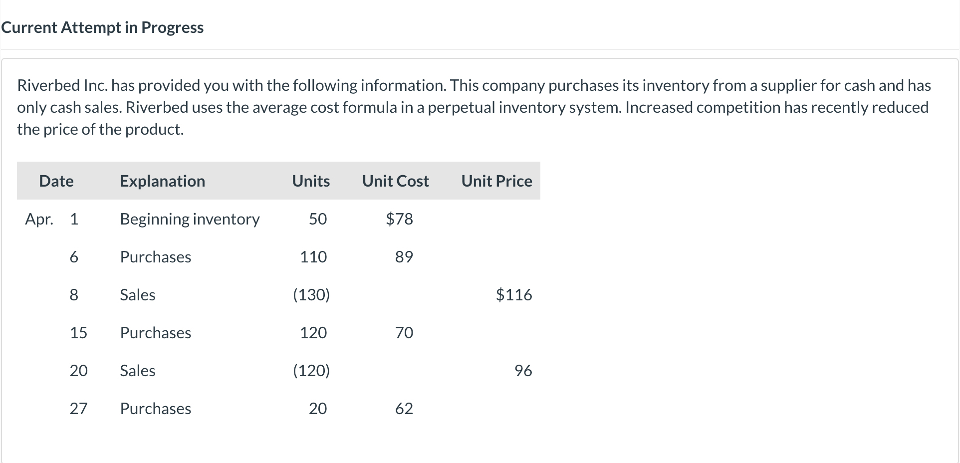 Current Attempt in Progress Riverbed Inc. has provided you with the