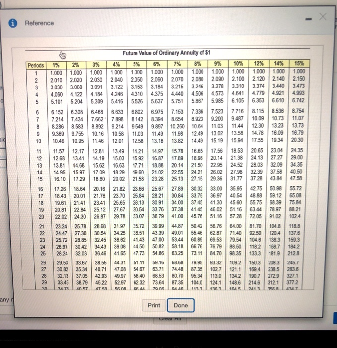 years and have no residual value. The company is straight-line depreciation and